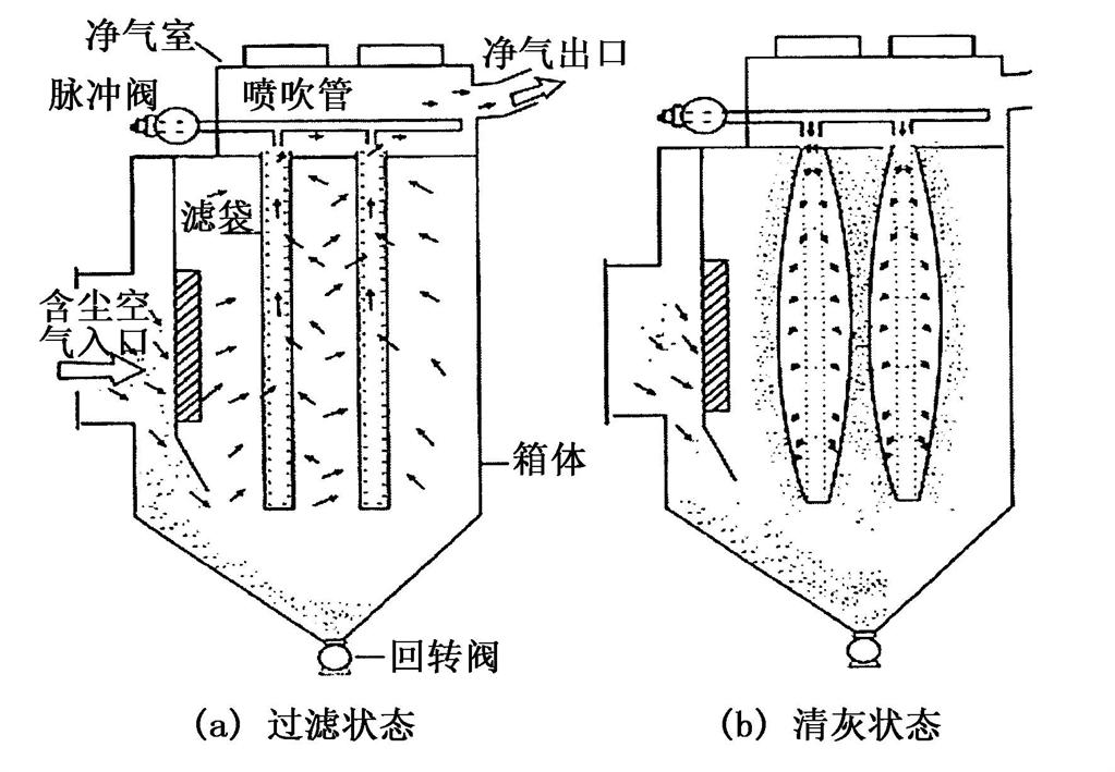 <b>锅炉除尘器</b>工作原理