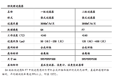 袋式过滤器技术规格表