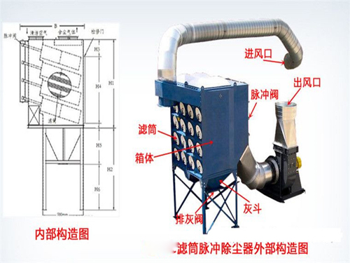 <b>滤筒除尘器</b>设计